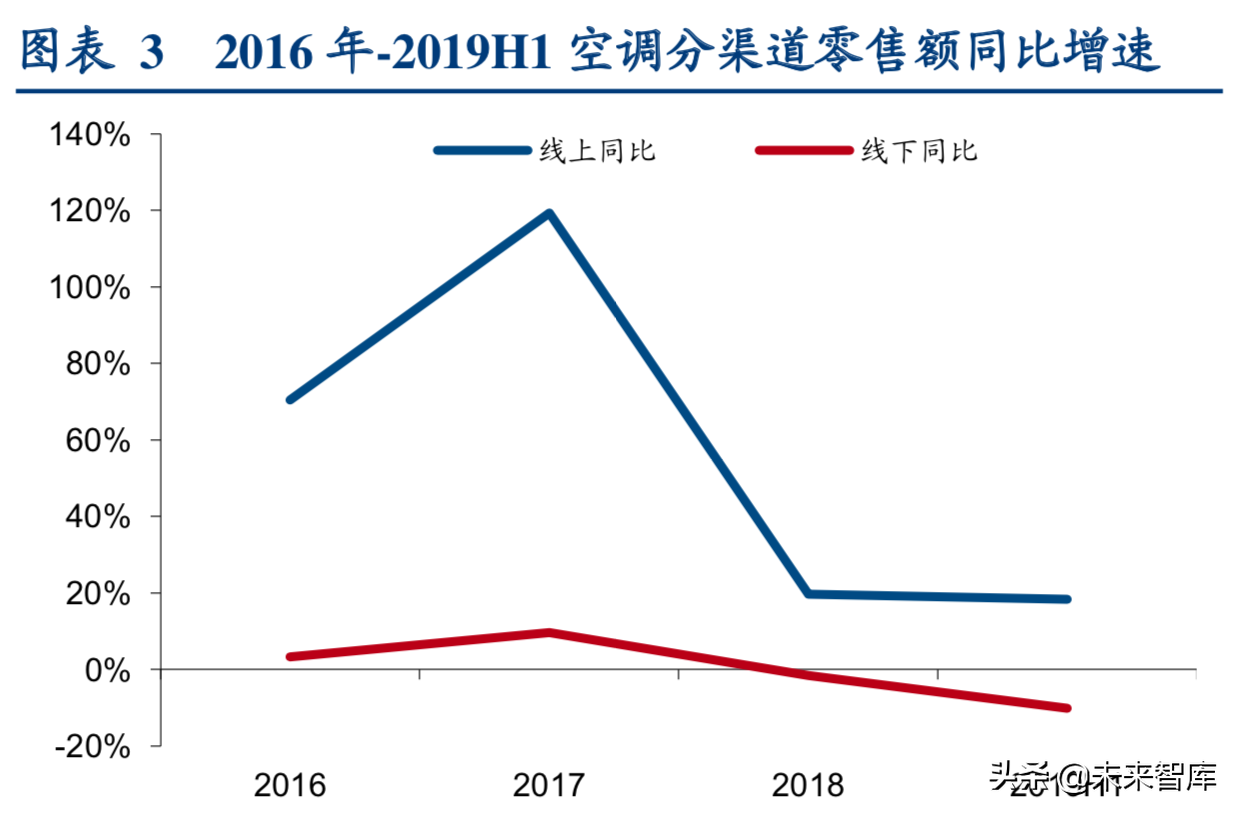 格力电器专题报告二：行业新趋势下格力剑指何处