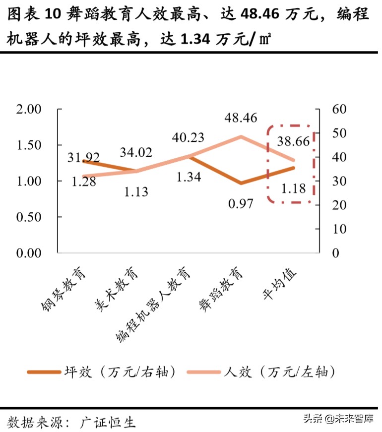 素质教育专题报告：素质教育单店模型优化方向初探