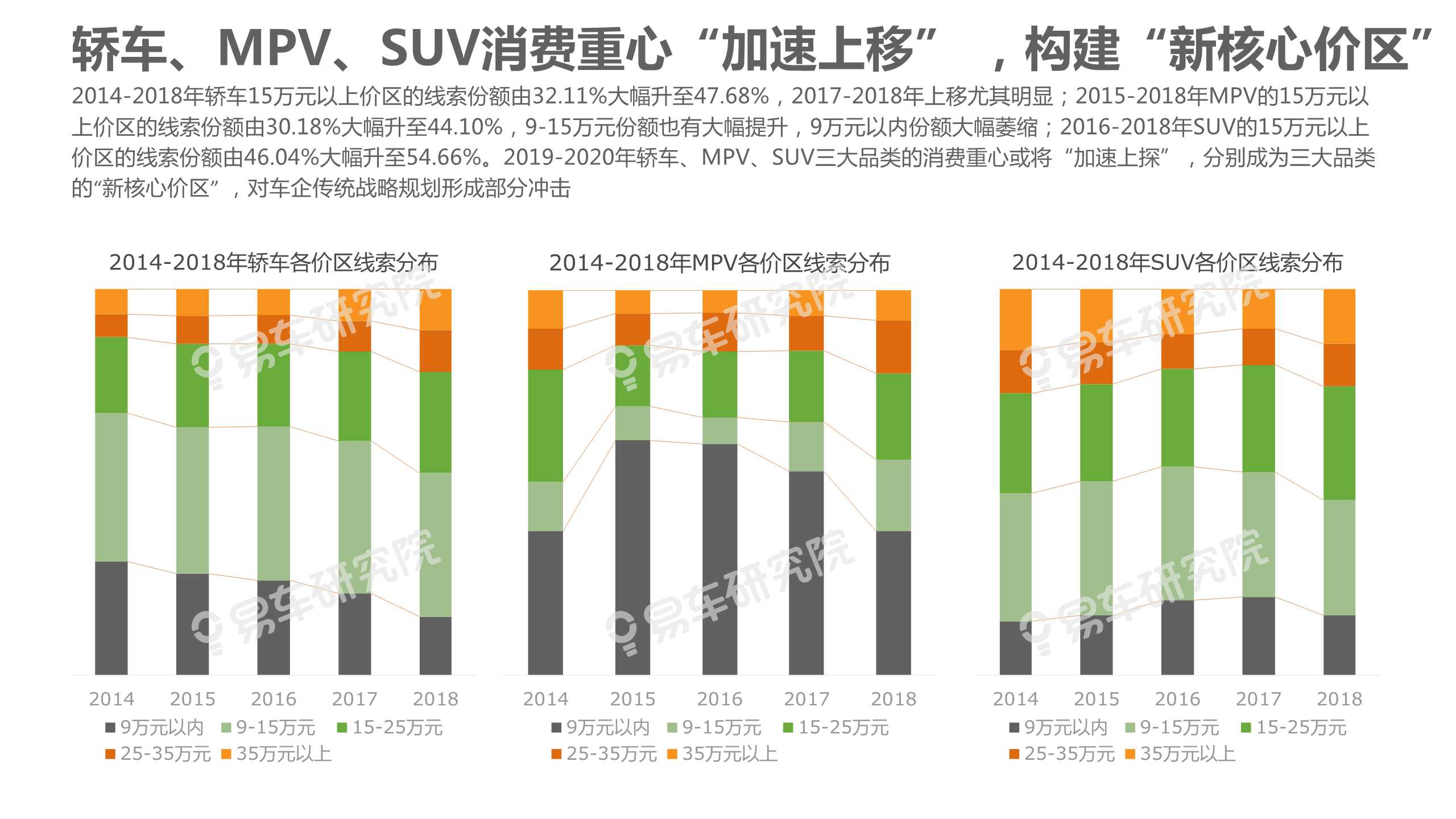 中國乘用車消費結構洞察報告
