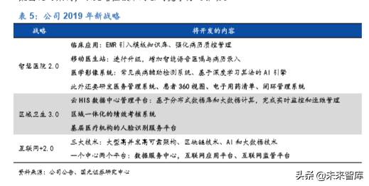 医疗信息化龙头卫宁健康深度解析