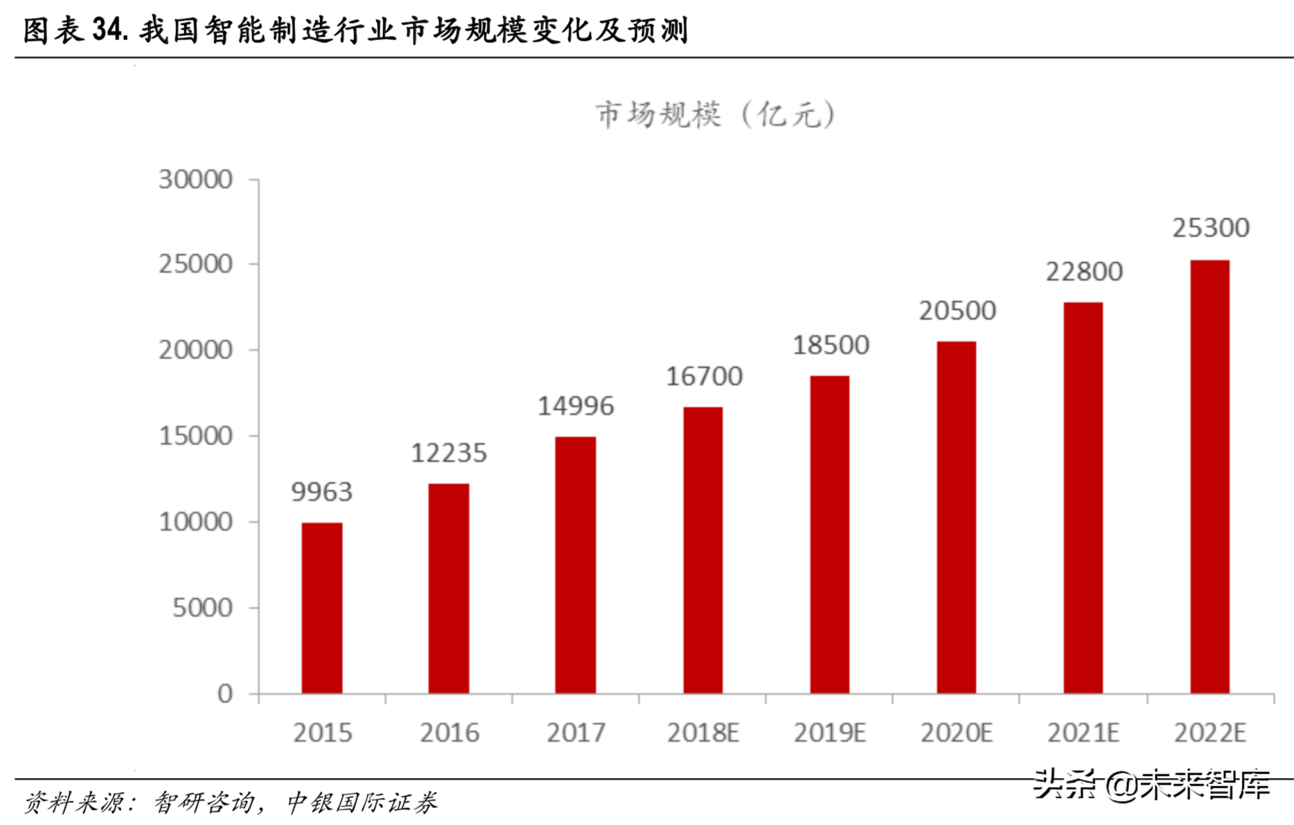 边缘计算行业专题报告：边缘计算与5G同行，开拓蓝海新市场