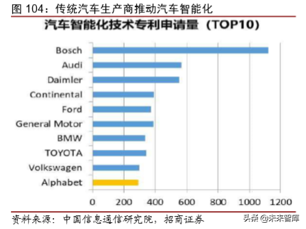 1990-2030，复盘30年科技历程，展望智能革命时代布局