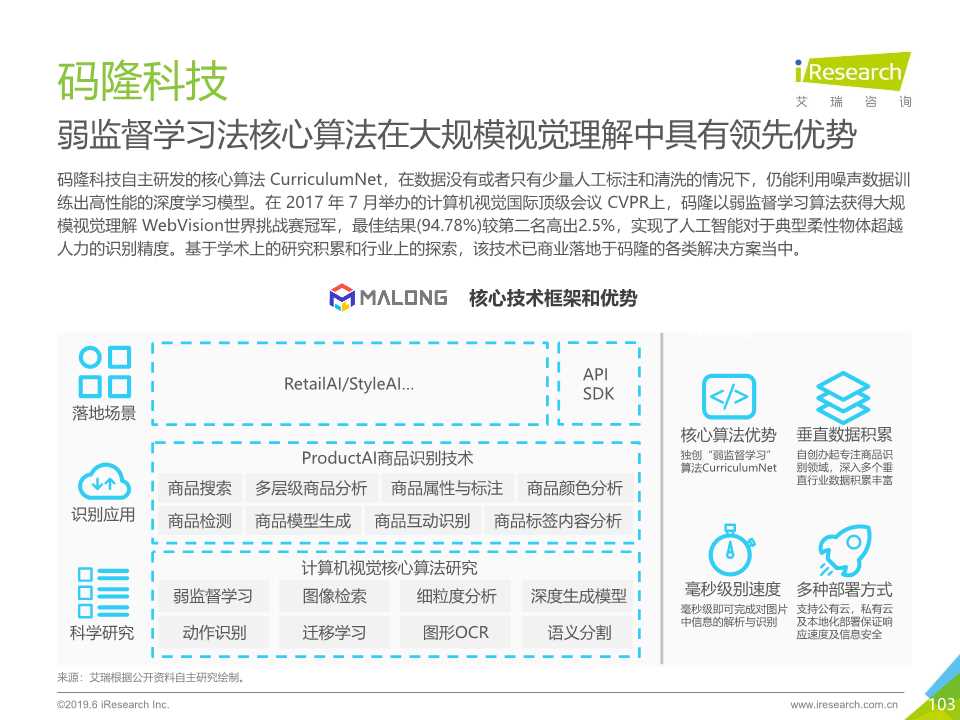 中国人工智能产业研究报告2019