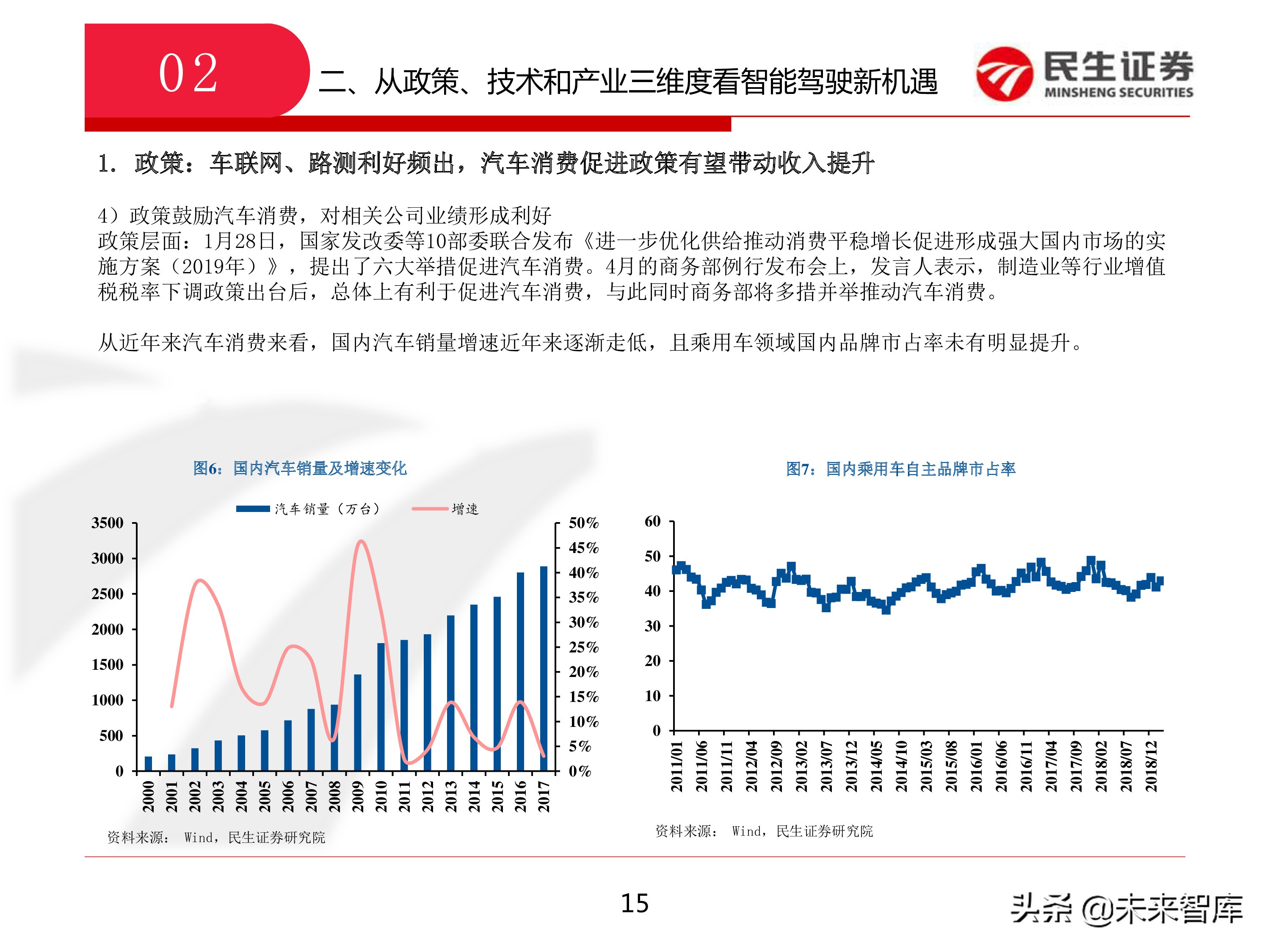 智能驾驶：从政策、技术和产业三维度看智能驾驶新机遇