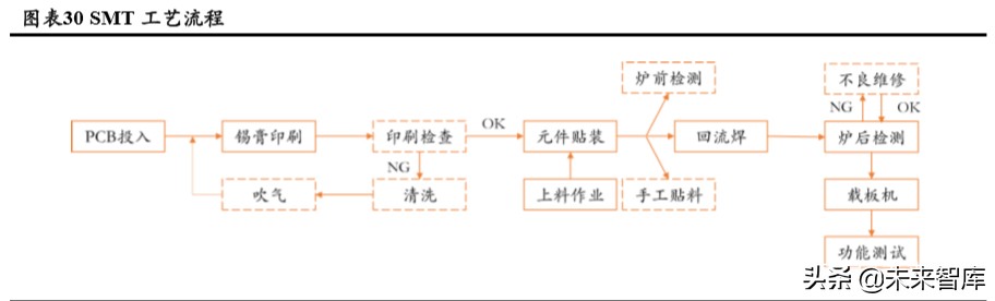3C自动化设备专题报告：赛道差异明显，注重结构性机会