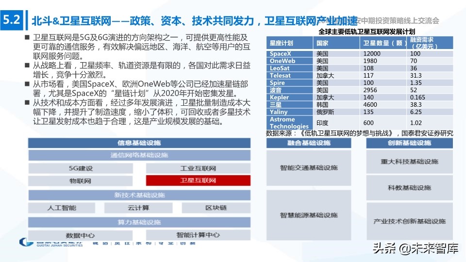新基建专题报告：构筑连接和算力，5G、IDC、新兴产业持续受益