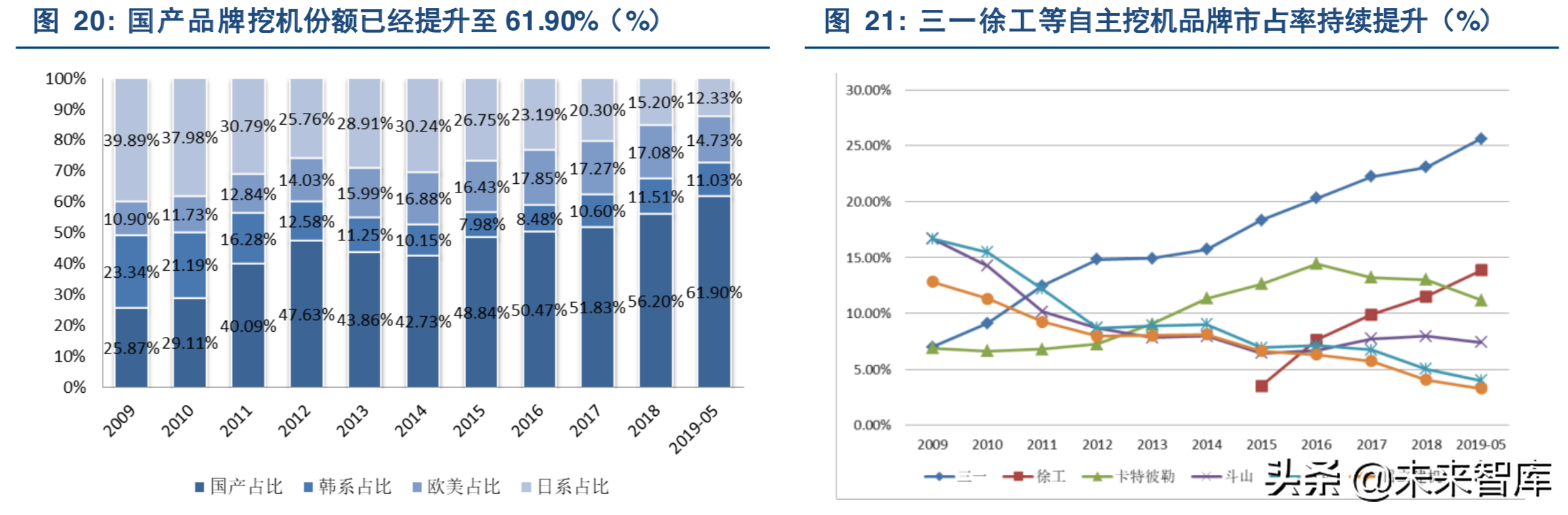 挖掘机行业深度研究：从增量驱动到存量为王