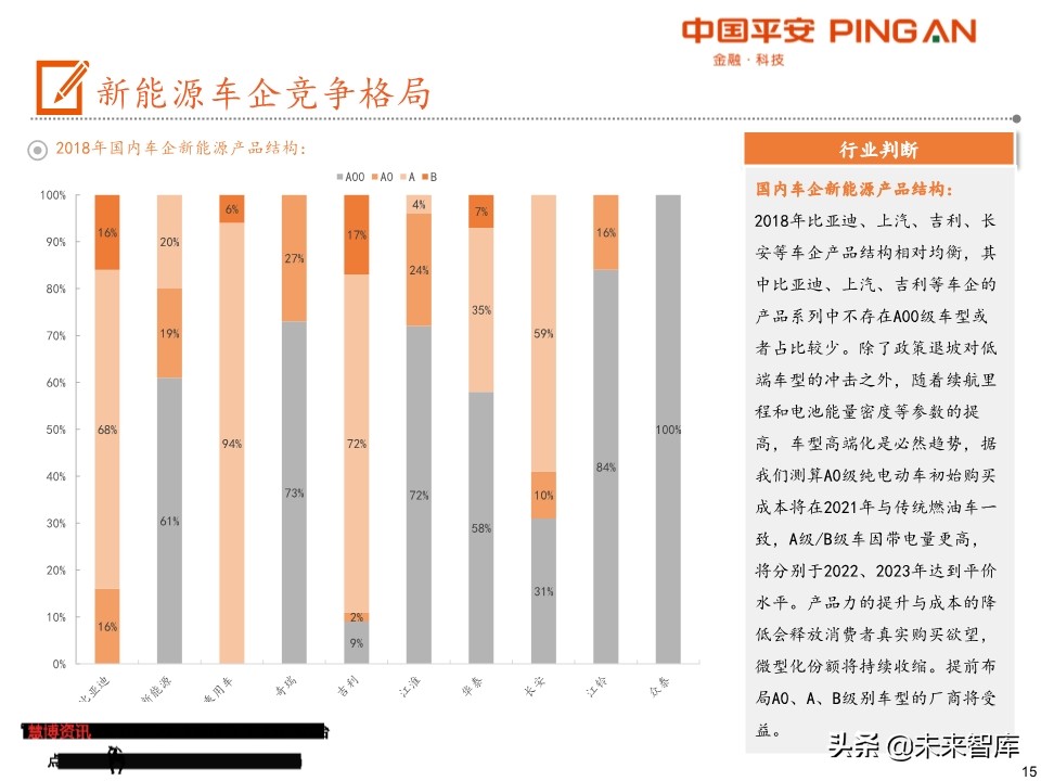 电动车产业链全景图（48页PPT）