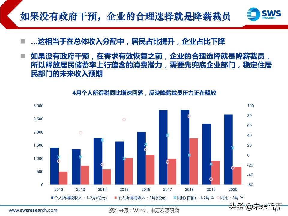 A股2020下半年投資策略：立足于民