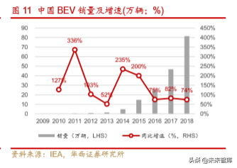 新能源汽车产业深度研究报告：从2.0迈入3.0时代（113页）上篇