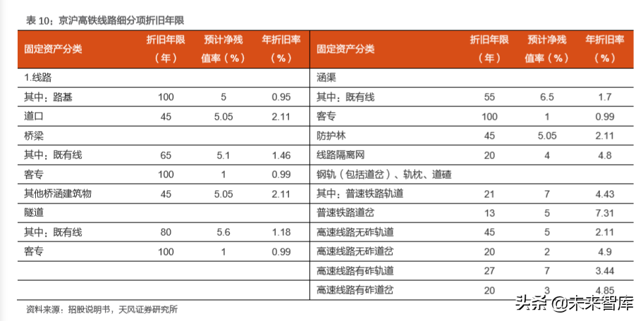 成就黄金之路：京沪高铁密码破译