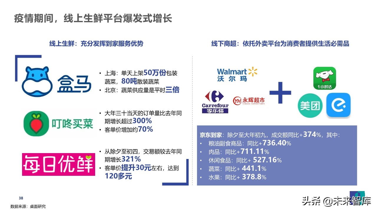 疫情之下乳品消費行為觀察及展望