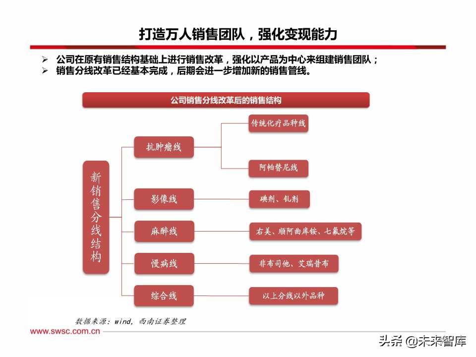 稀缺的医药创新王者：百页PPT深度剖析恒瑞医药