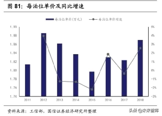 汽车后市场深度报告：逻辑、赛道与投资机会