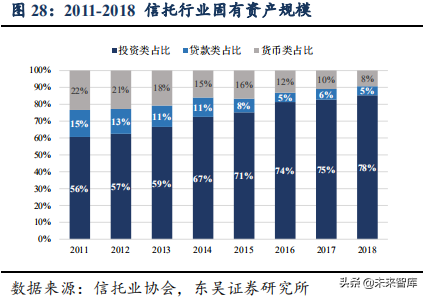 信托行业专题：大资管变局下的新机遇