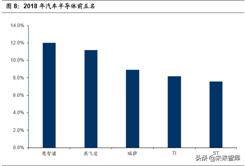 半导体行业专题报告：全球科技商业模式分析