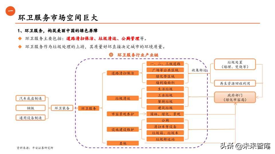 环保行业全景解析之生活垃圾篇（65页PPT）