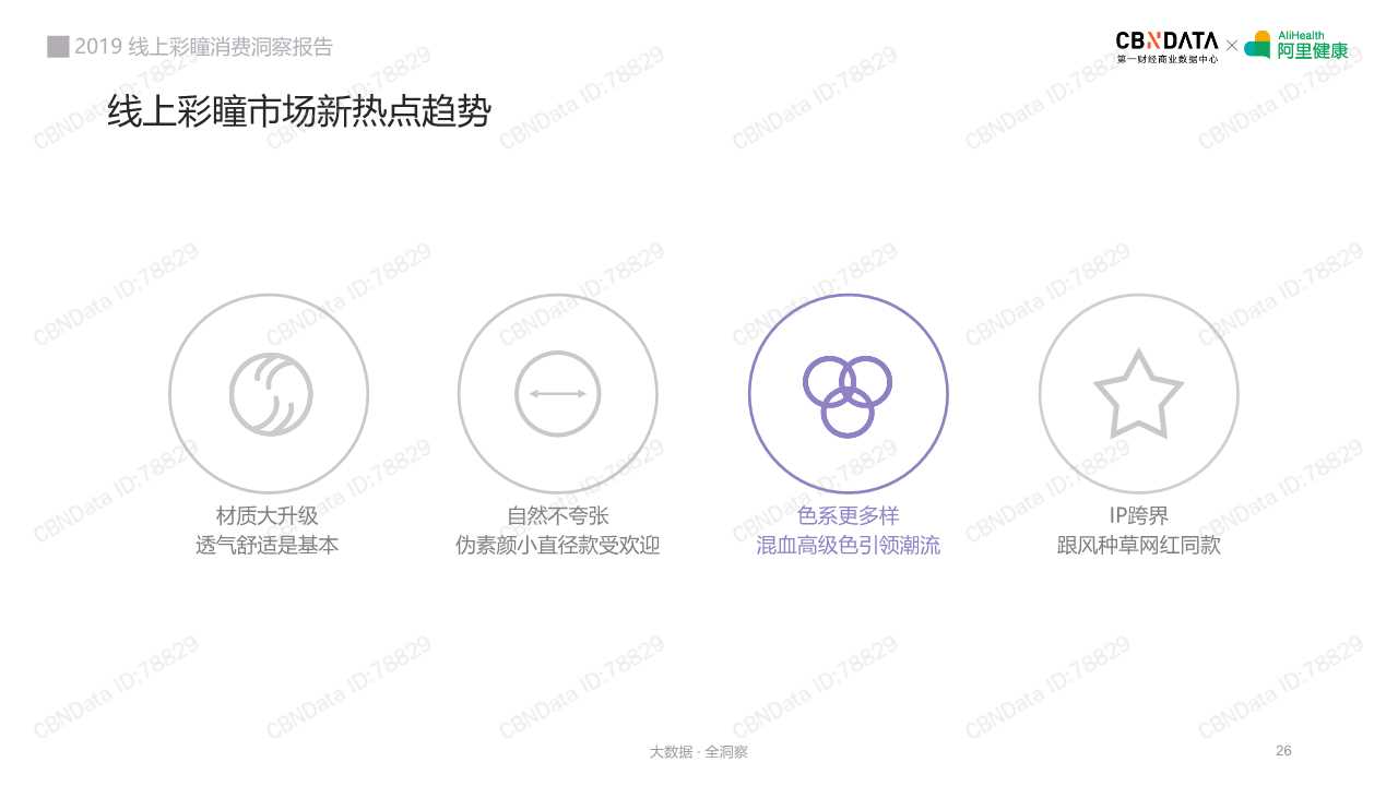 2019线上彩瞳消费洞察报告