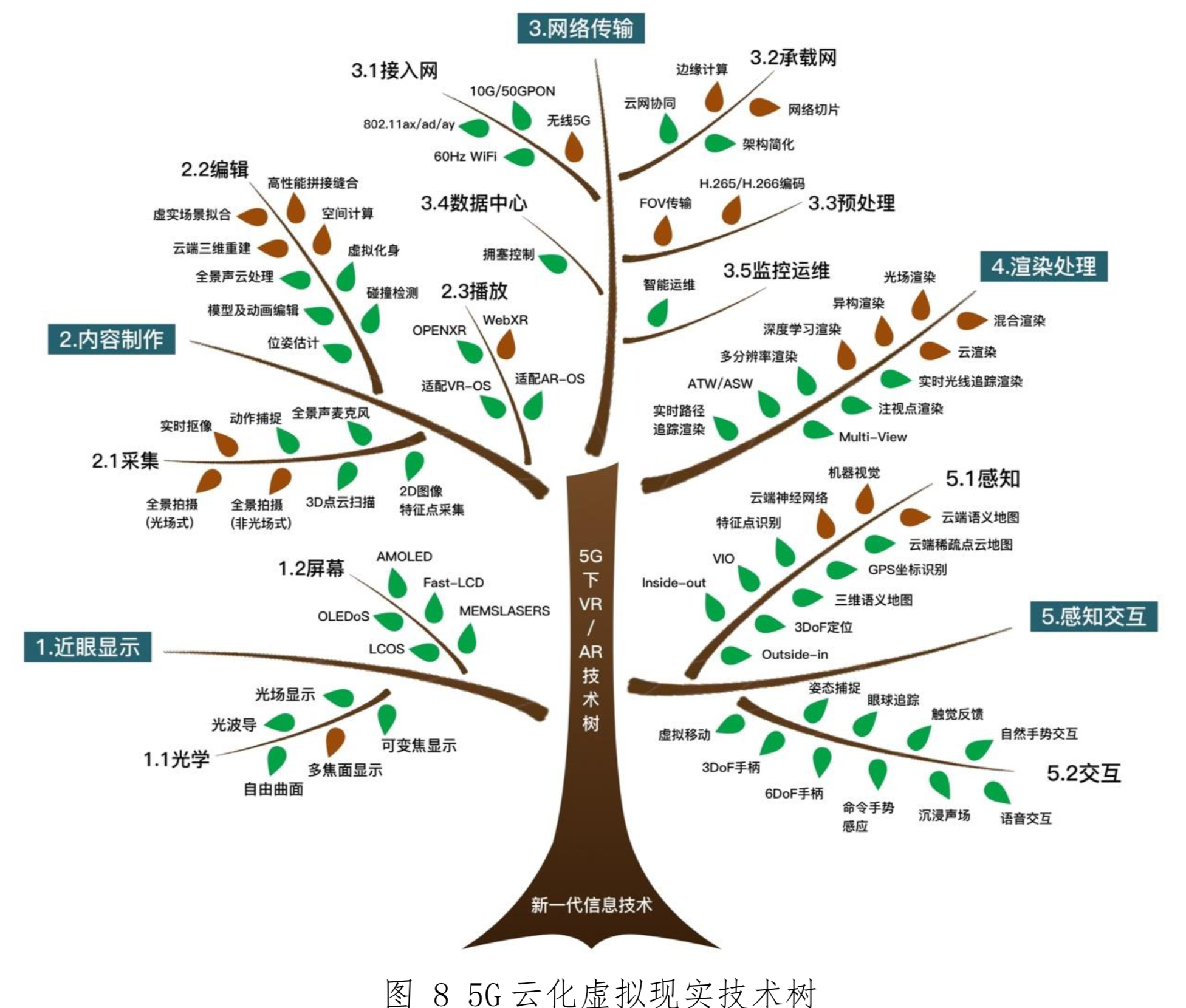 5G云化虚拟现实白皮书
