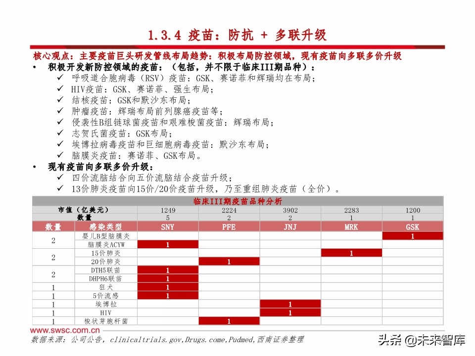 医药行业研发趋势研究：肿瘤和免疫协同，短期PD-1，长期双抗