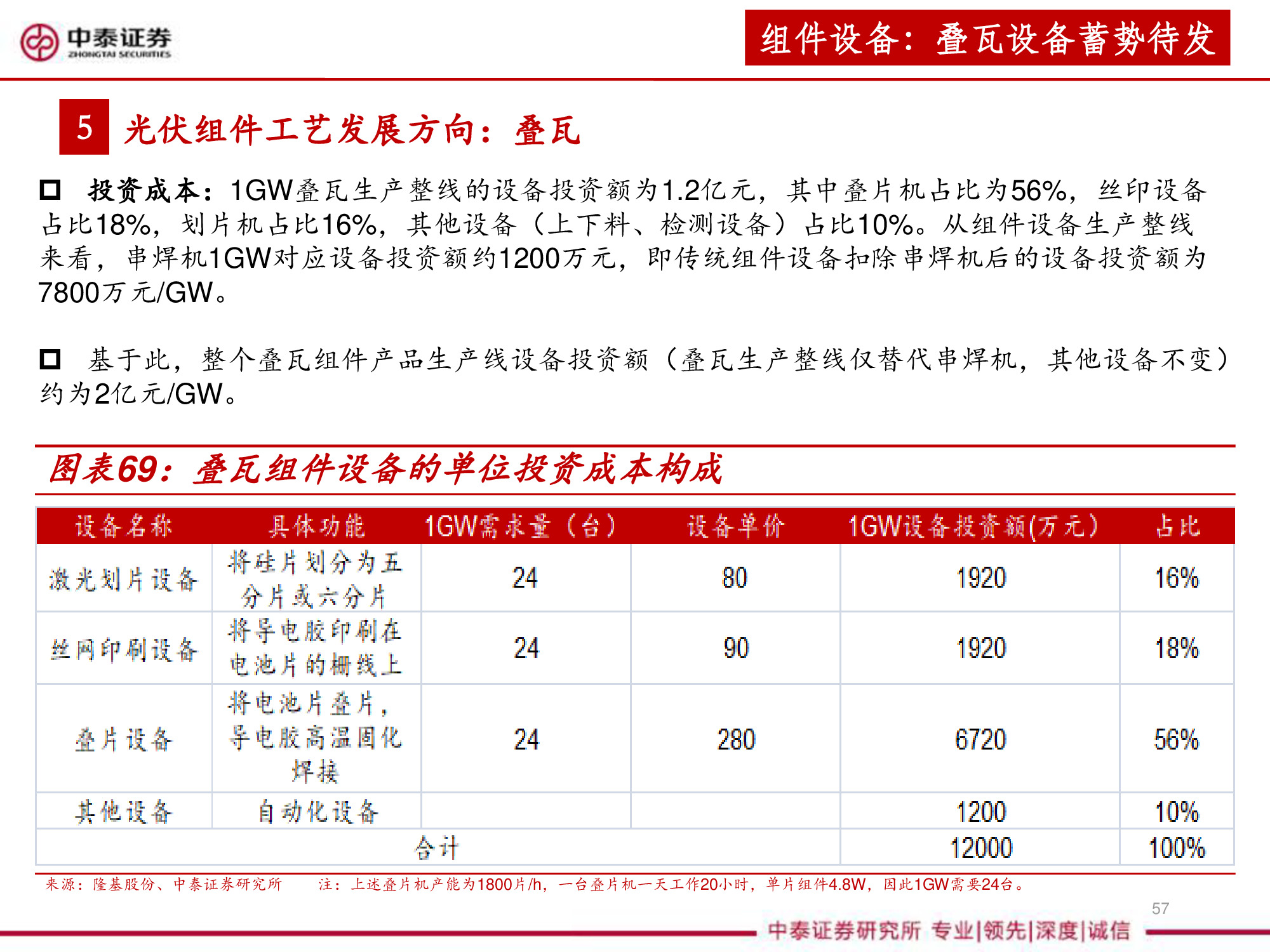 光伏设备全产业链深度研究报告（67页PPT）