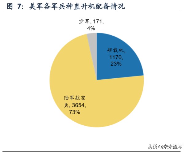 舰载机专题报告：海军远洋化和大型化发展，打开舰载机成长空间