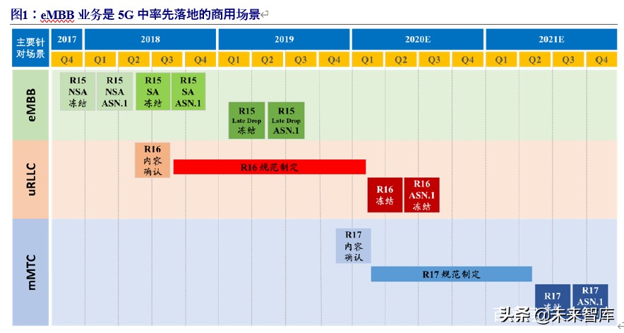 VR专题报告：借鉴韩国，中国运营商有望推动VR产业新一轮增长