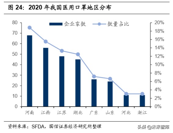 口罩产业链梳理报告：上游化工材料助力口罩战疫