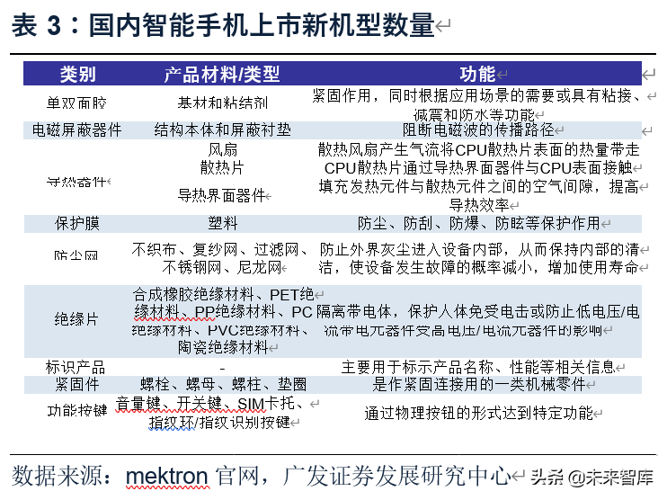 电子行业2020年中期策略：消费电子、半导体、面板、MLCC