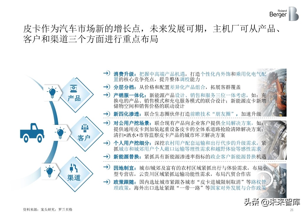 罗兰贝格中国皮卡市场发展趋势白皮书2020