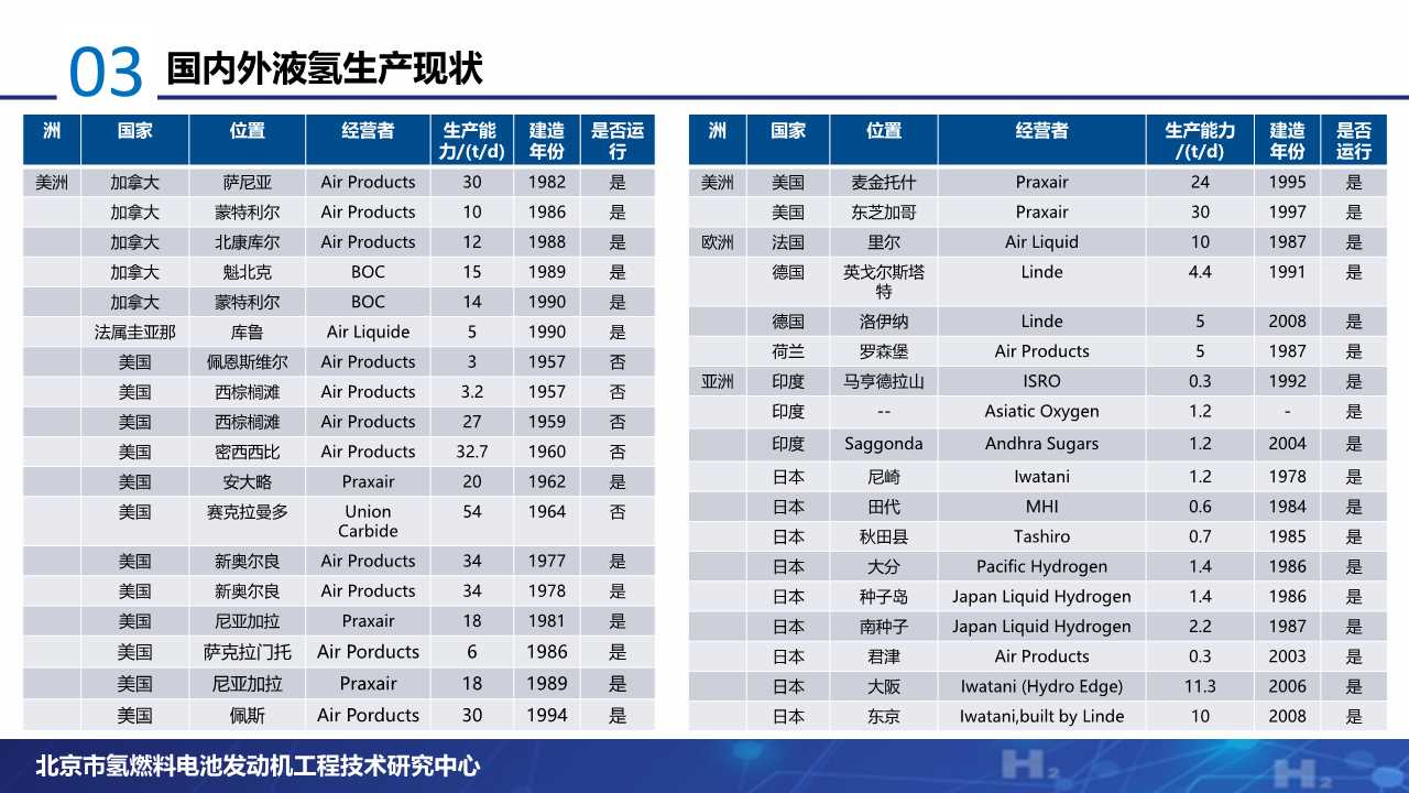 氢燃料电池专题：液氢产业发展现状分析
