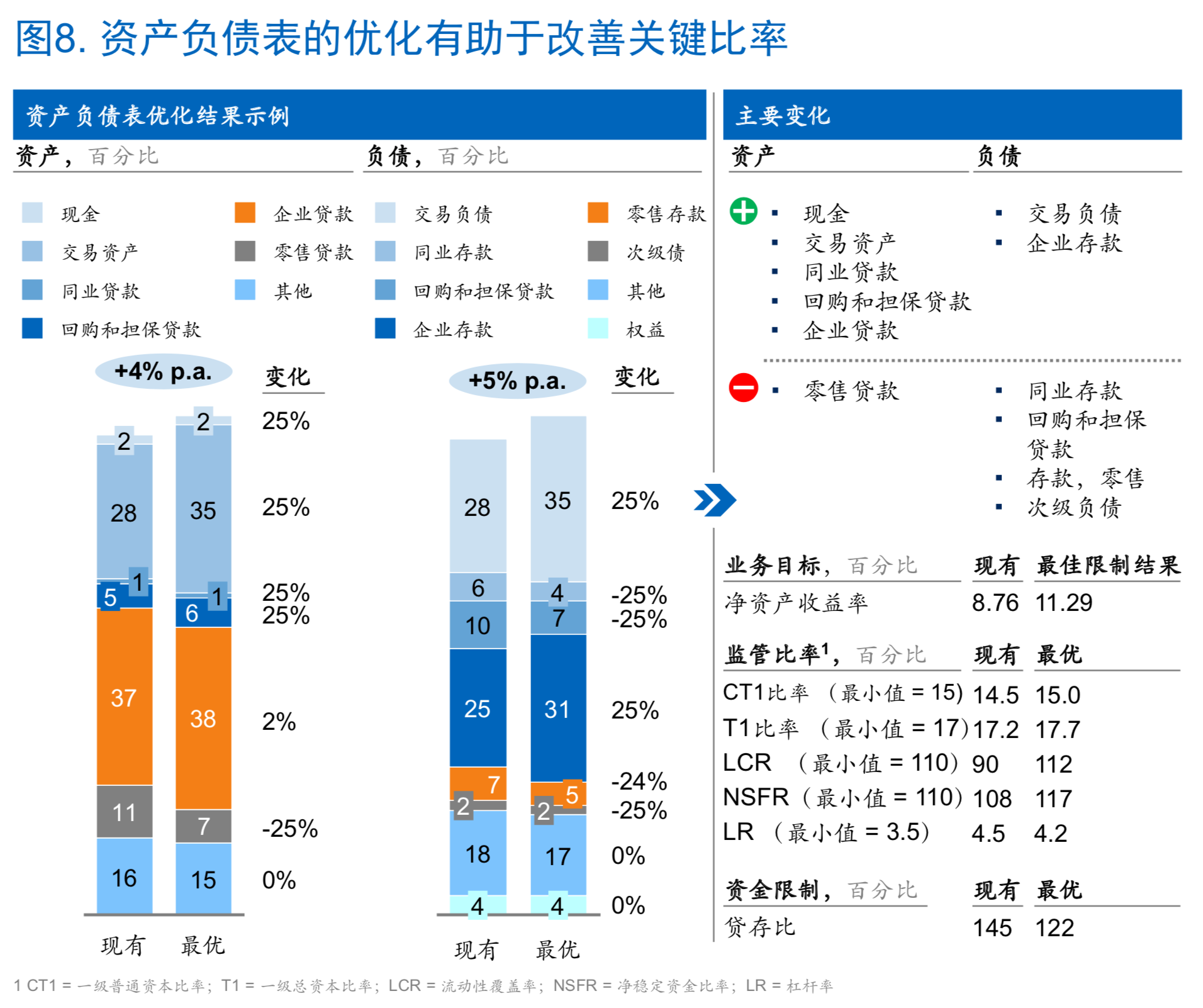 麦肯锡如何让风险管理成为银行的竞争力（180页）