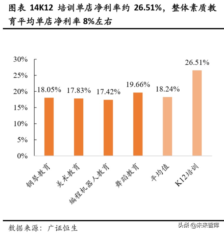 素质教育专题报告：素质教育单店模型优化方向初探