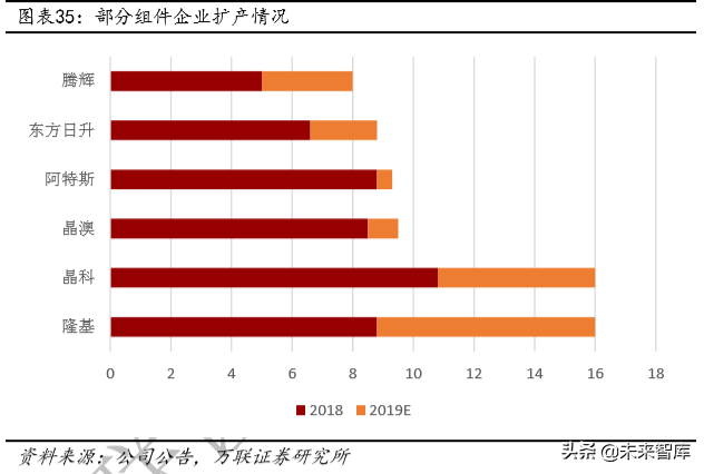 光伏与风力发电行业研究及2020投资策略分析