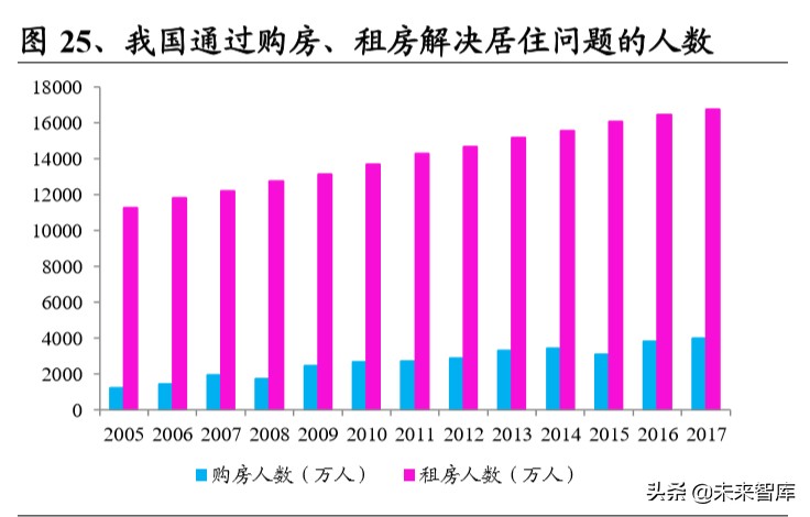 装配式装修深度报告：行业变革将至，龙头乘风飞起