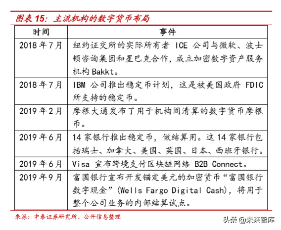 央行数字货币的本质分析：金融维度与技术维度