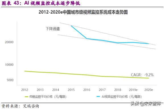 安防行业深度研究报告：技术创新与格局重构