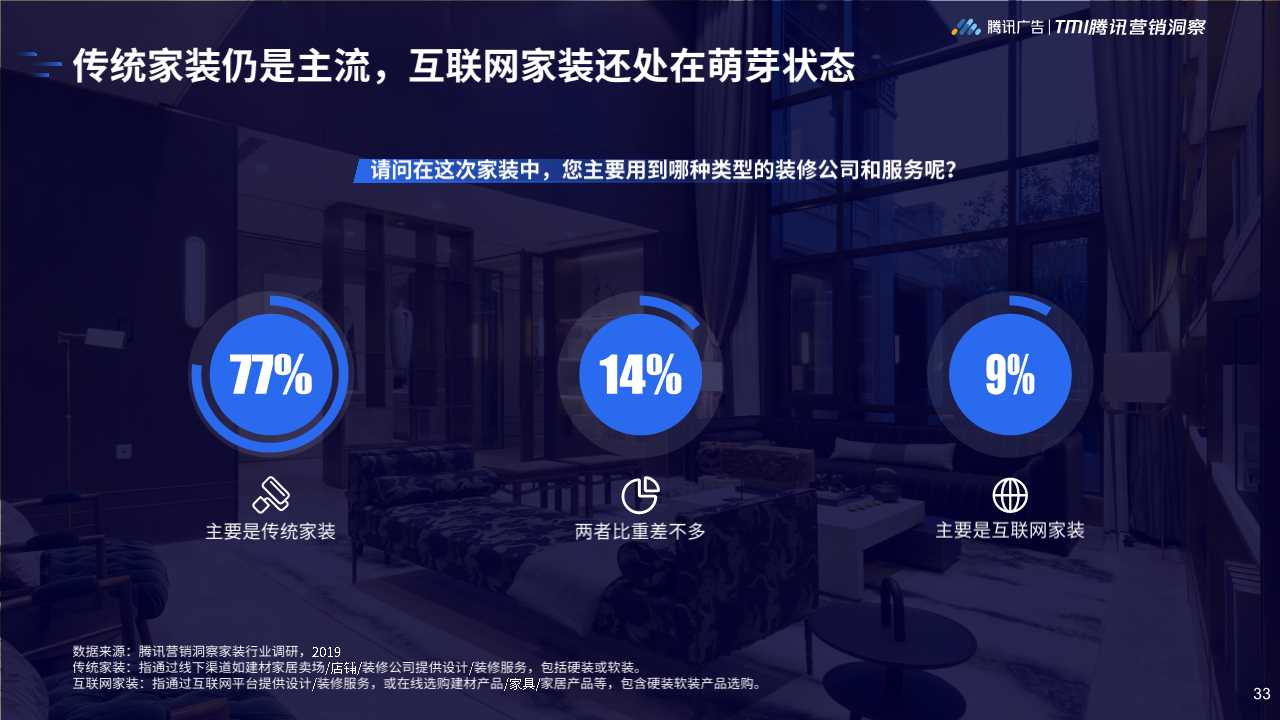 2019年家居行业洞察白皮书