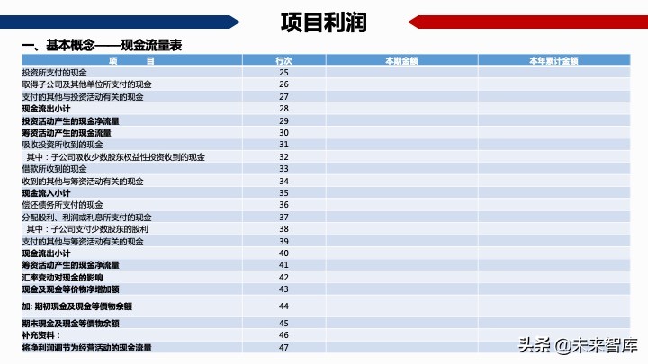 房地產開發項目經濟測算方法精品(117頁PPT)