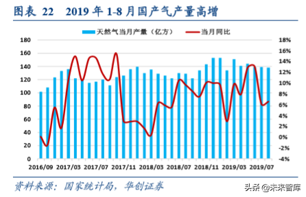 油气管网专题报告：国家管网公司的影响探讨与猜想