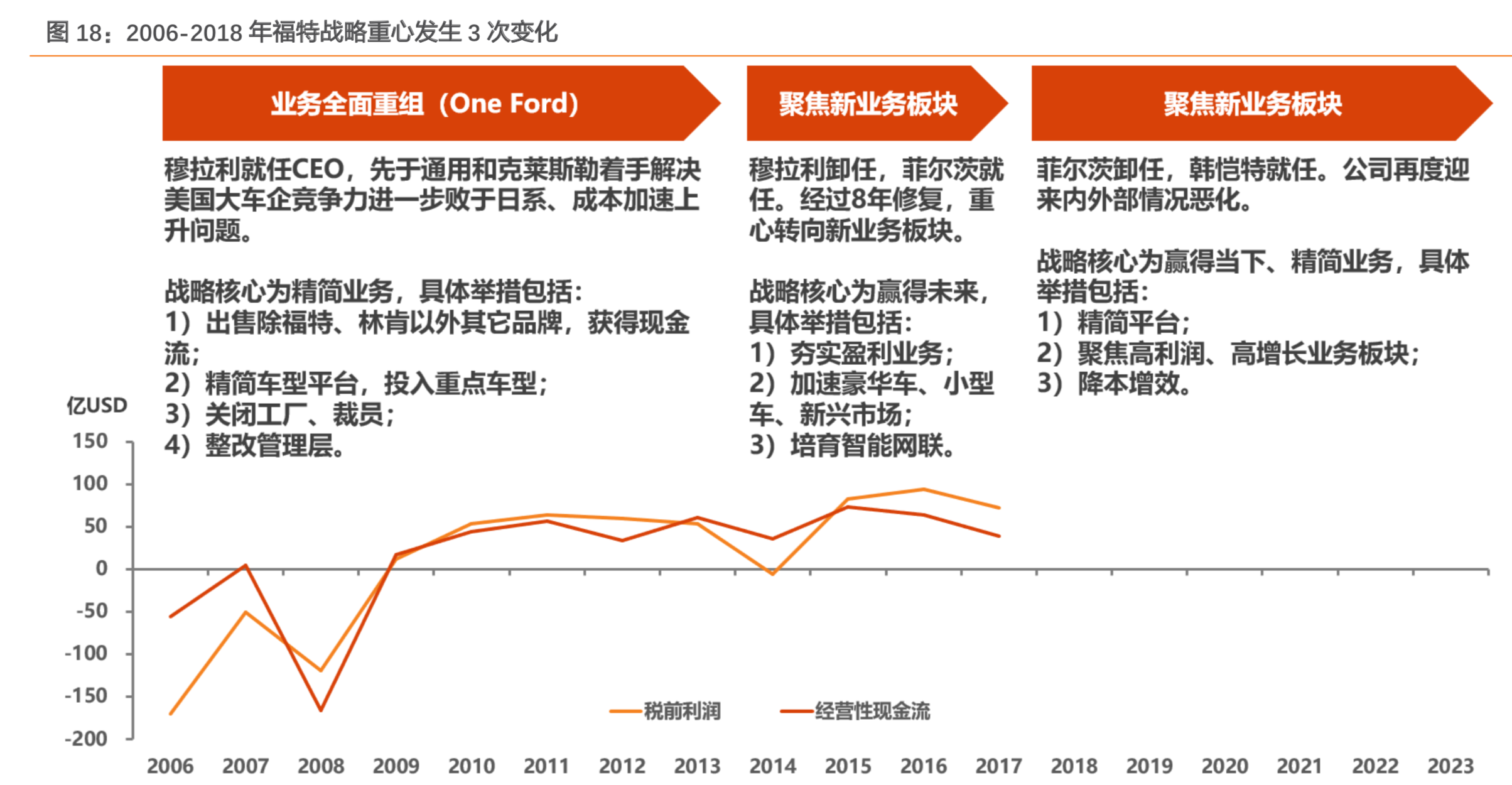 长安汽车深度研究：周期拐点时的深蹲起跳