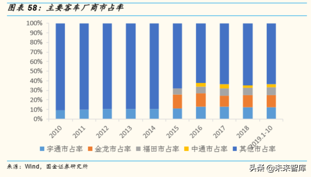 存量竞争格局下中国汽车产业发展趋势与机会深度分析（73页）