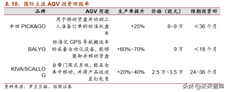 物流自动化装备产业深度研究