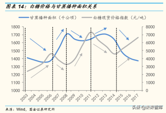 精细化工之甜味剂行业专题报告：人类戒不掉的甜味替代品