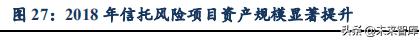 信托行业专题：大资管变局下的新机遇