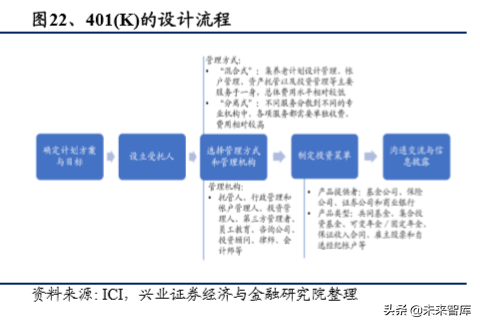 美国养老体系及养老资金投资研究（上篇）