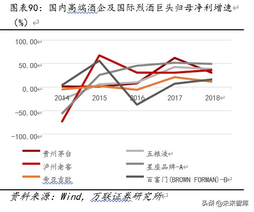 贵州茅台深度解析：工匠精神打造液体金字塔