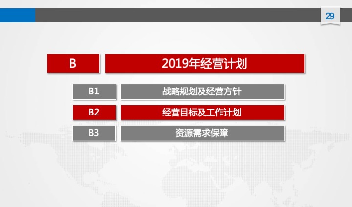 管理工具推荐：XX公司年度经营计划（54页PPT）