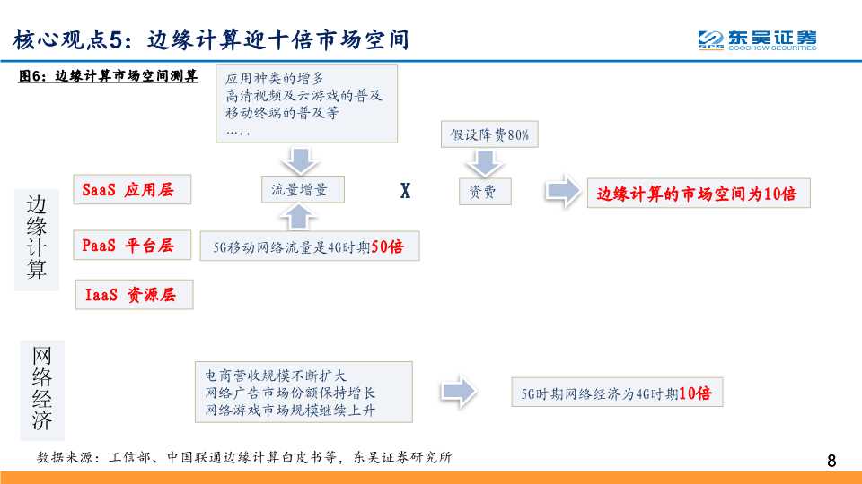5G应用深度研究：探寻最具价值的5G四大应用主线
