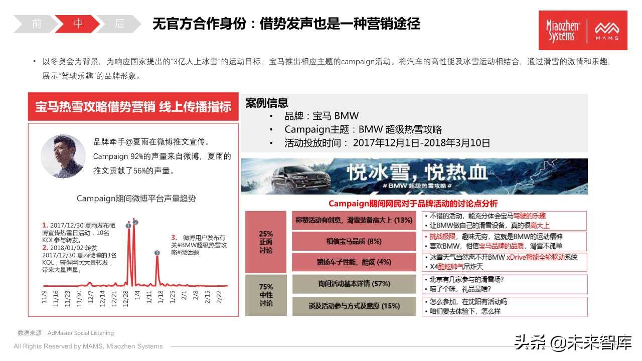 泛体育营销白皮书2020（77页PPT）